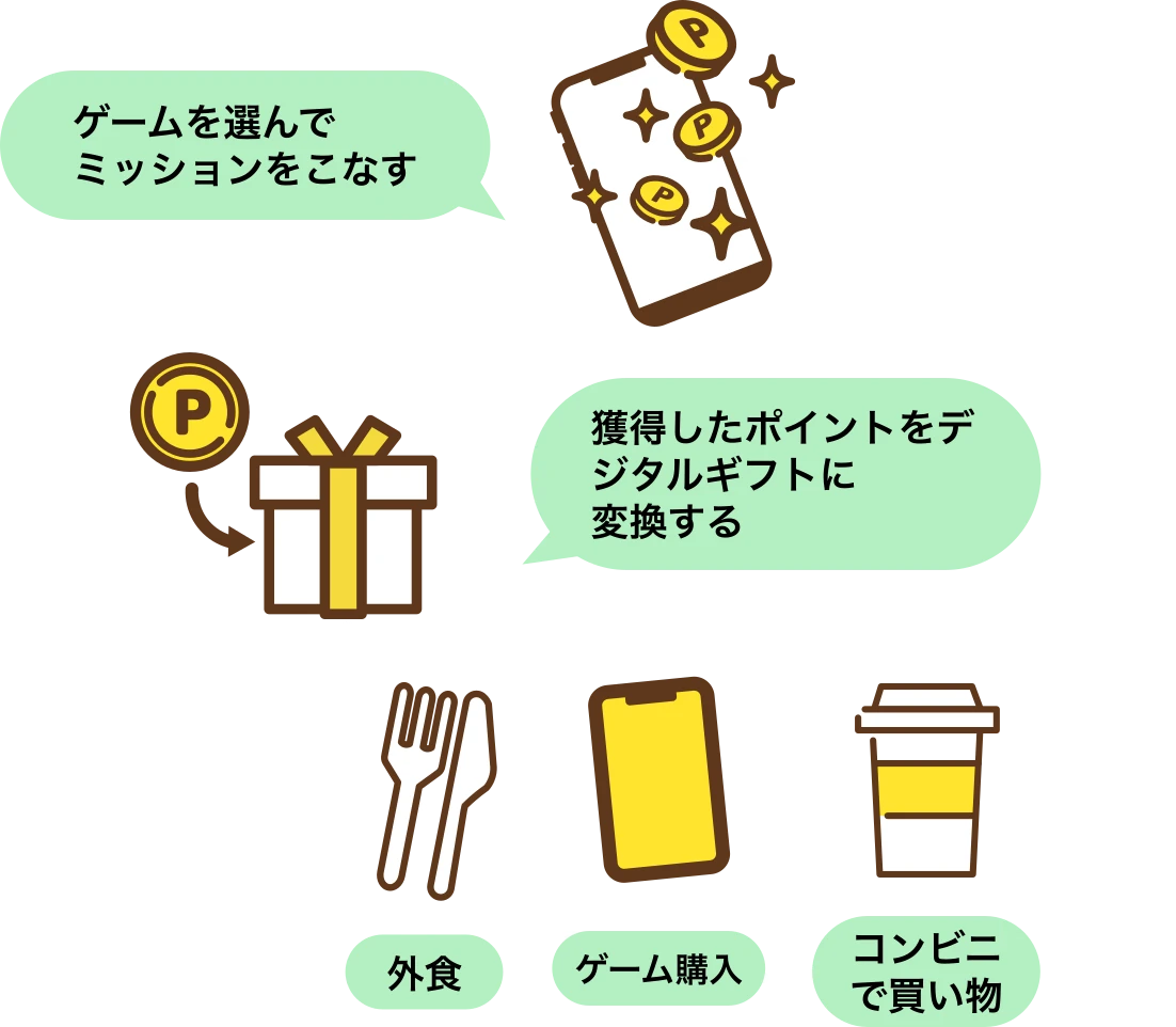 ゲームでポイントを貯めるイラスト