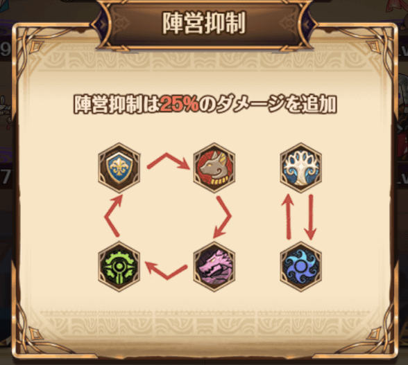 パニリヤ 陣営抑制