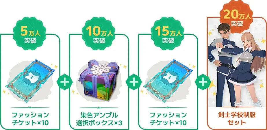 マビノギモバイル 事前登録者数