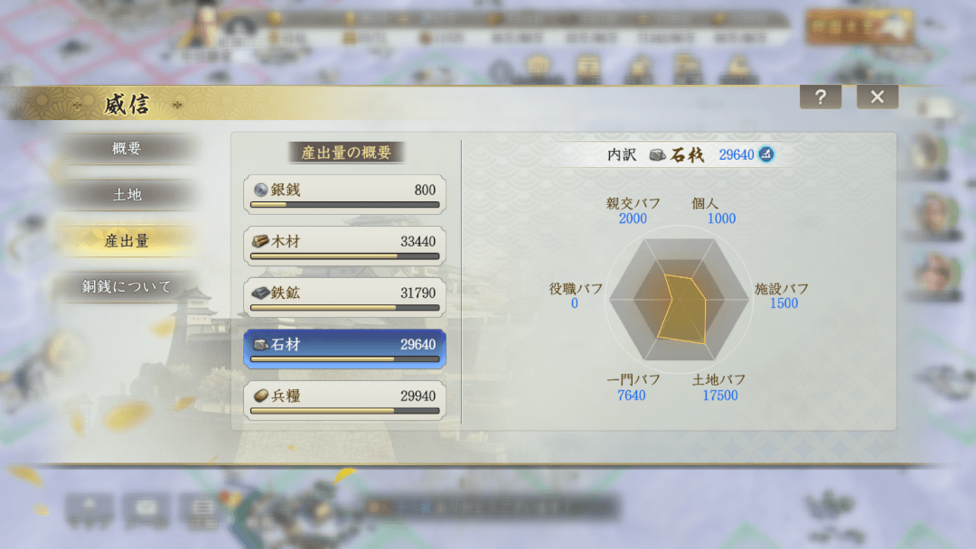 信長の野望 真戦 資材