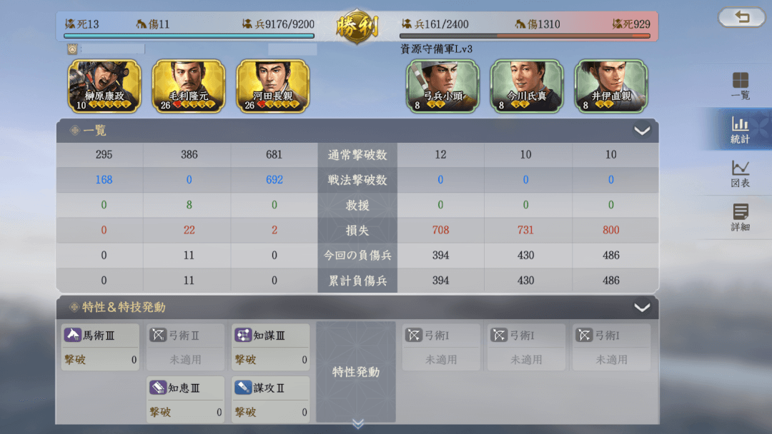 信長の野望 真戦 統計