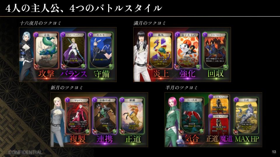 『KAZUMA KANEKO'S ツクヨミ』開発者インタビュー 画像46