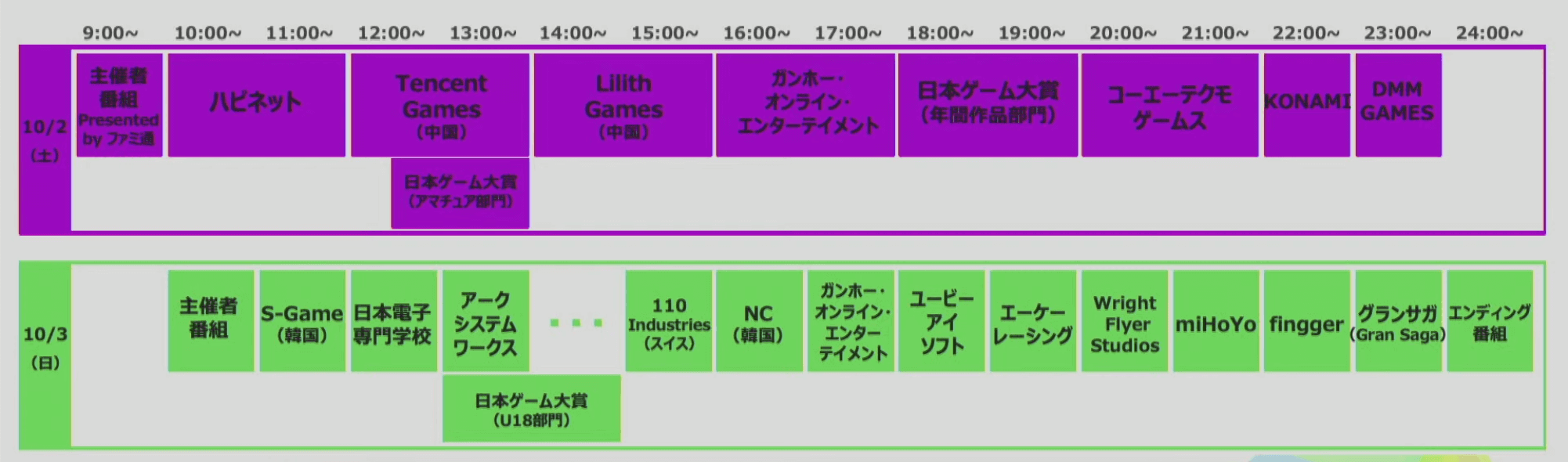 TGS2021 タイムスケジュール
